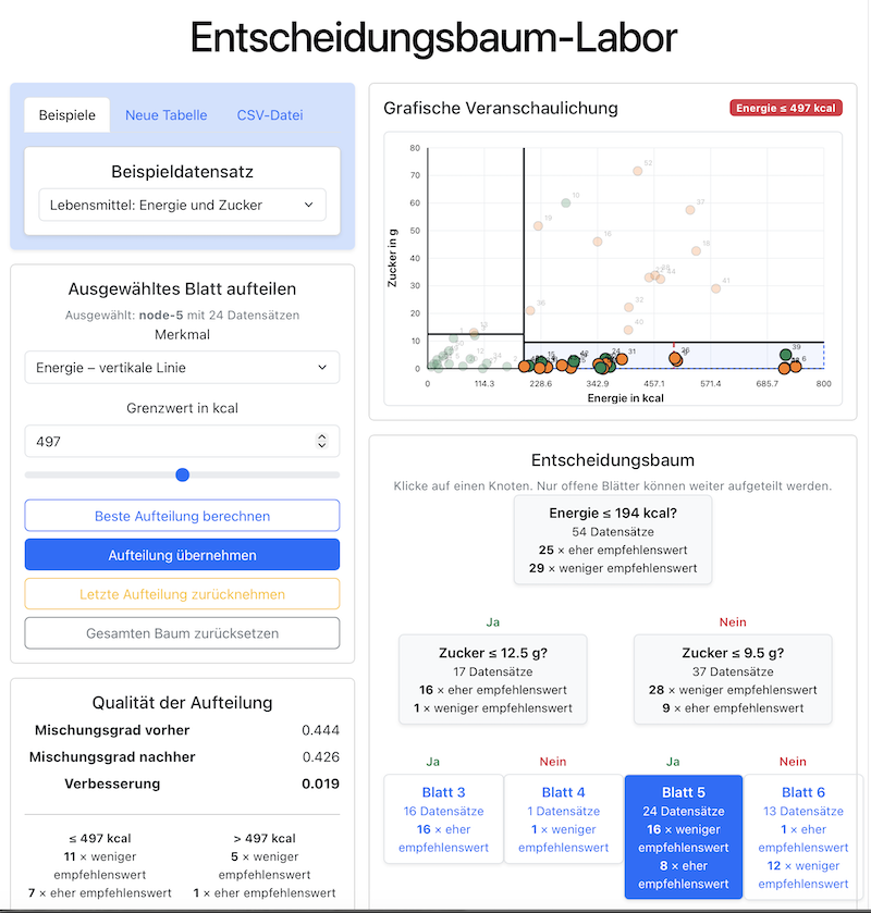 Vorschau Entscheidungsbaum