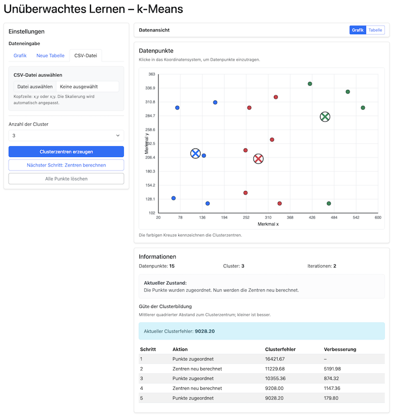 Vorschau der Simulation zum K-Means-Algorithmus