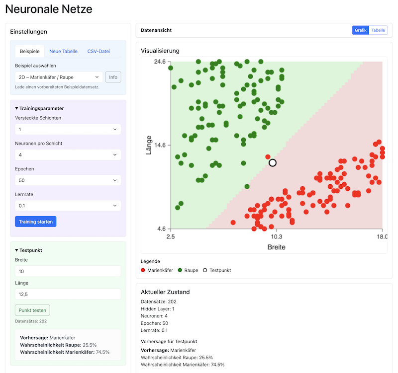 Vorschau der Simulation eines künstlichen neuronalen Netzwerks