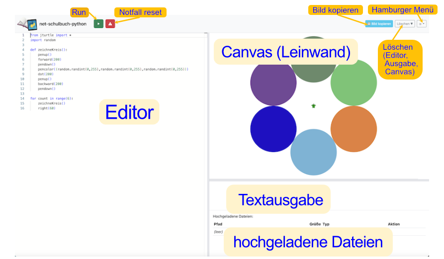 IDE Oberfläche